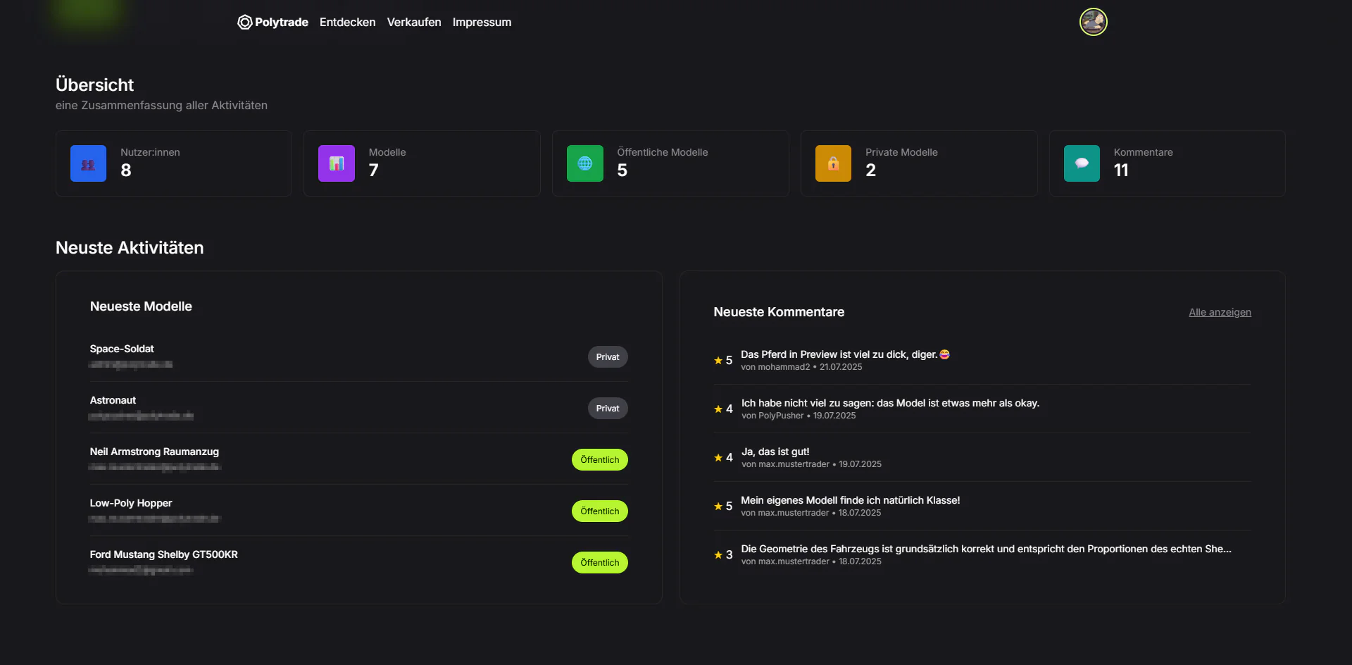 Übersicht des Admin-Dashboards. Nur für Admins einsehbar.